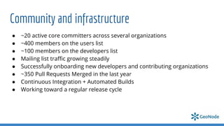 Community and infrastructure
● ~20 active core committers across several organizations
● ~400 members on the users list
● ~100 members on the developers list
● Mailing list traﬃc growing steadily
● Successfully onboarding new developers and contributing organizations
● ~350 Pull Requests Merged in the last year
● Continuous Integration + Automated Builds
● Working toward a regular release cycle
 