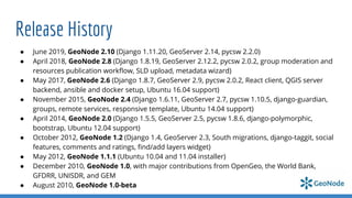 Release History
● June 2019, GeoNode 2.10 (Django 1.11.20, GeoServer 2.14, pycsw 2.2.0)
● April 2018, GeoNode 2.8 (Django 1.8.19, GeoServer 2.12.2, pycsw 2.0.2, group moderation and
resources publication workﬂow, SLD upload, metadata wizard)
● May 2017, GeoNode 2.6 (Django 1.8.7, GeoServer 2.9, pycsw 2.0.2, React client, QGIS server
backend, ansible and docker setup, Ubuntu 16.04 support)
● November 2015, GeoNode 2.4 (Django 1.6.11, GeoServer 2.7, pycsw 1.10.5, django-guardian,
groups, remote services, responsive template, Ubuntu 14.04 support)
● April 2014, GeoNode 2.0 (Django 1.5.5, GeoServer 2.5, pycsw 1.8.6, django-polymorphic,
bootstrap, Ubuntu 12.04 support)
● October 2012, GeoNode 1.2 (Django 1.4, GeoServer 2.3, South migrations, django-taggit, social
features, comments and ratings, ﬁnd/add layers widget)
● May 2012, GeoNode 1.1.1 (Ubuntu 10.04 and 11.04 installer)
● December 2010, GeoNode 1.0, with major contributions from OpenGeo, the World Bank,
GFDRR, UNISDR, and GEM
● August 2010, GeoNode 1.0-beta
 