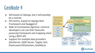 GeoNode 4
● Still based on Django, but it will possibly
be a rewrite
● API-centric, based on Django Rest
Framework and SwaggerUI
● Web UI Frameworks Agnostic: instance
developers can use their favourite
javascript framework and mapping client
using a REST API
● Support for multiple data providers
(GeoServer, QGIS Server, Tegola, Solr,
Elasticsearch/ElasticGeo, GeoMesa)
 