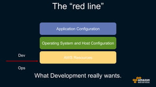 State of Infrastructure as Code - AutomaCon 2016