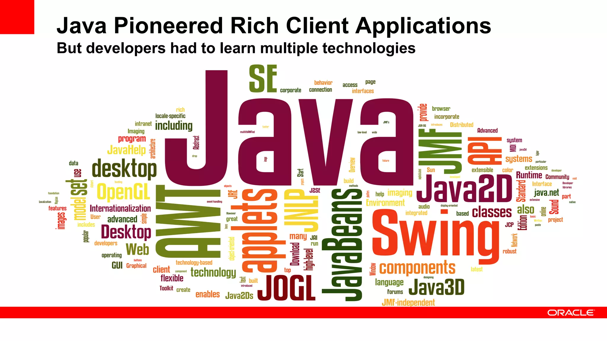 Java Pioneered Rich Client Applications
But developers had to learn multiple technologies
 