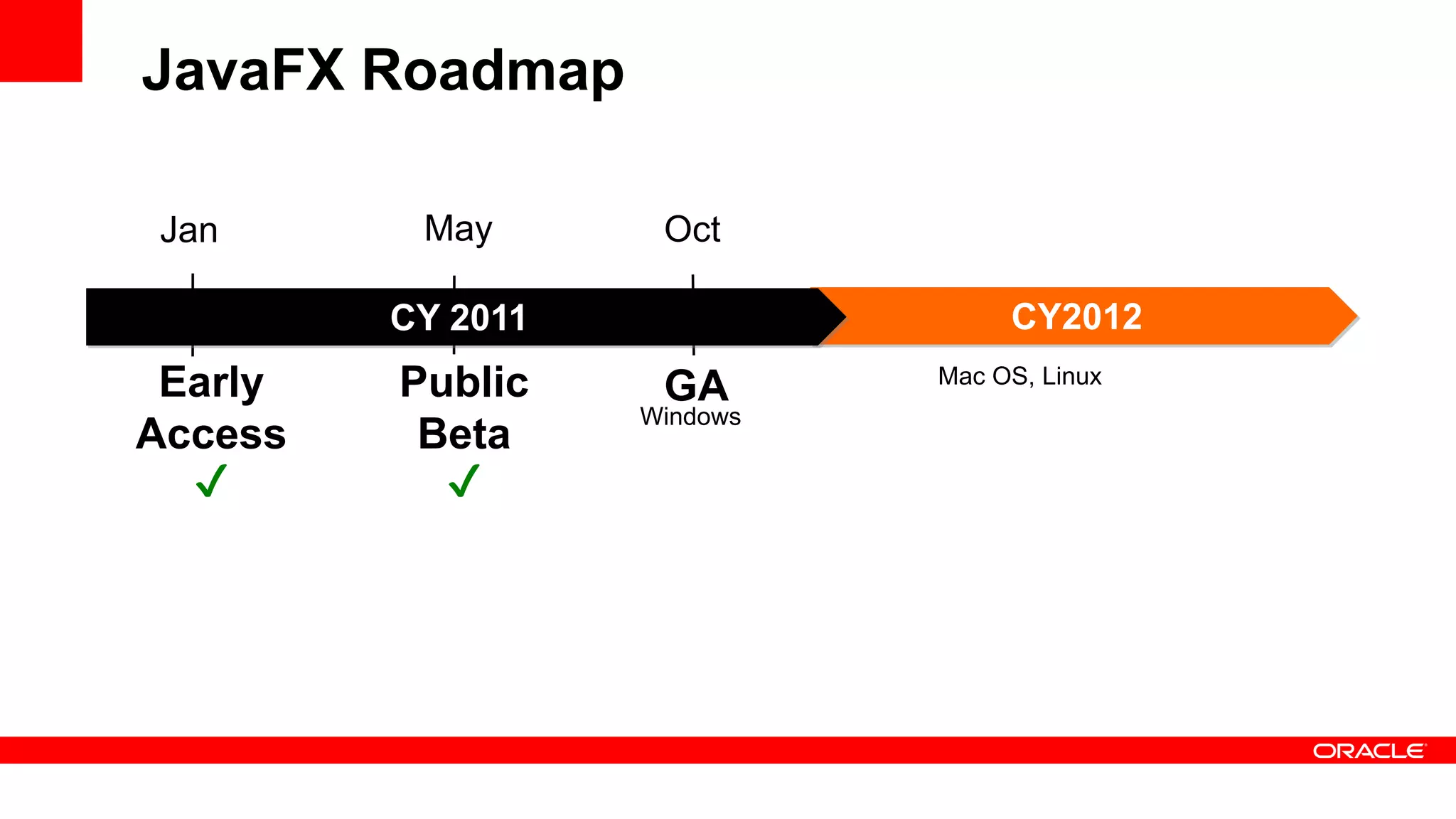 JavaFX Roadmap

Jan       May       Oct

         CY 2011                  CY2012
 Early   Public     GA       Mac OS, Linux
                   Windows
Access    Beta
  ✔        ✔
 