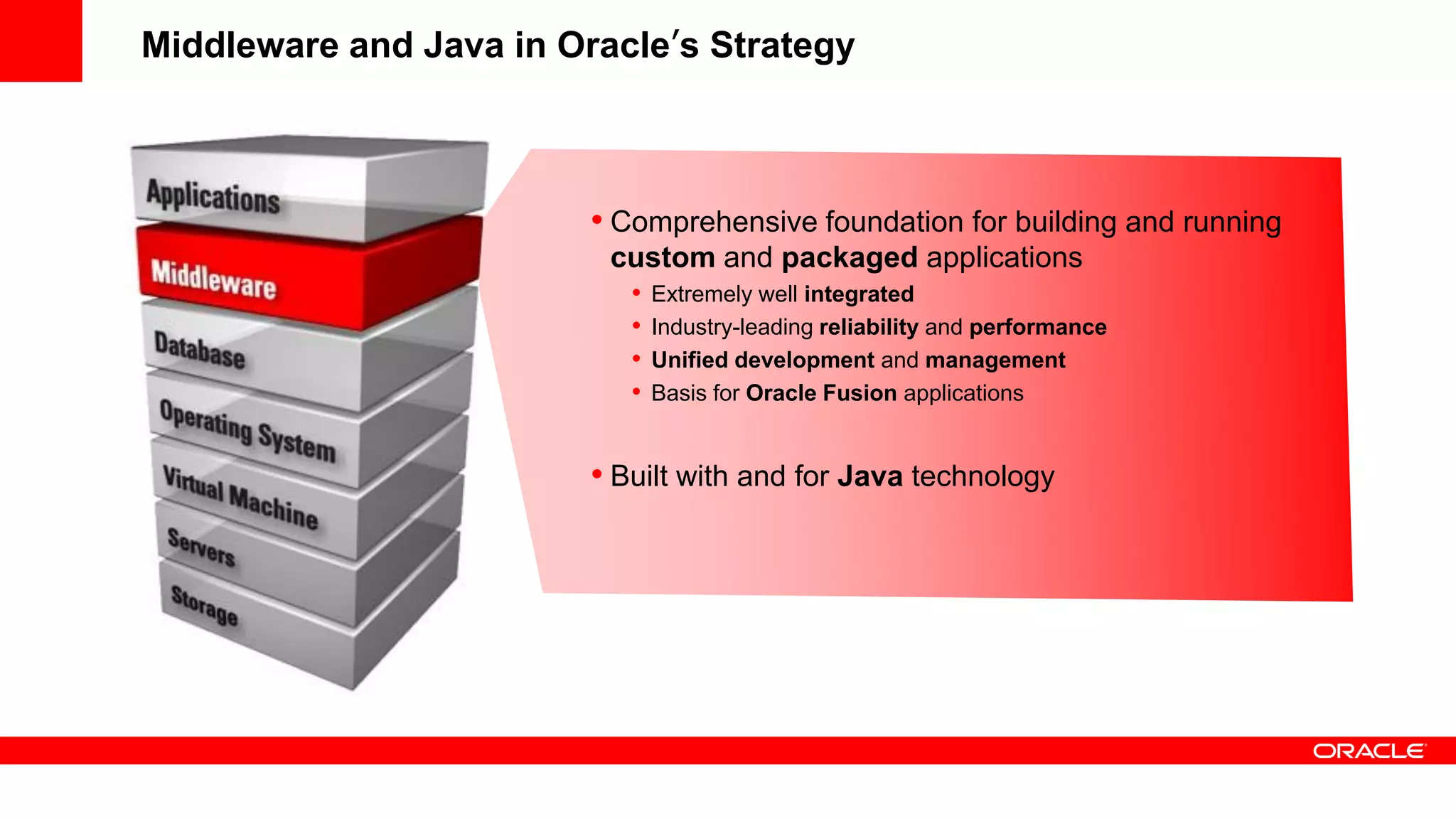 Middleware and Java in Oracle’s Strategy



                         • Comprehensive foundation for building and running
                          custom and packaged applications
                           • Extremely well integrated
                           • Industry-leading reliability and performance
                           • Unified development and management
                           • Basis for Oracle Fusion applications


                         • Built with and for Java technology
 