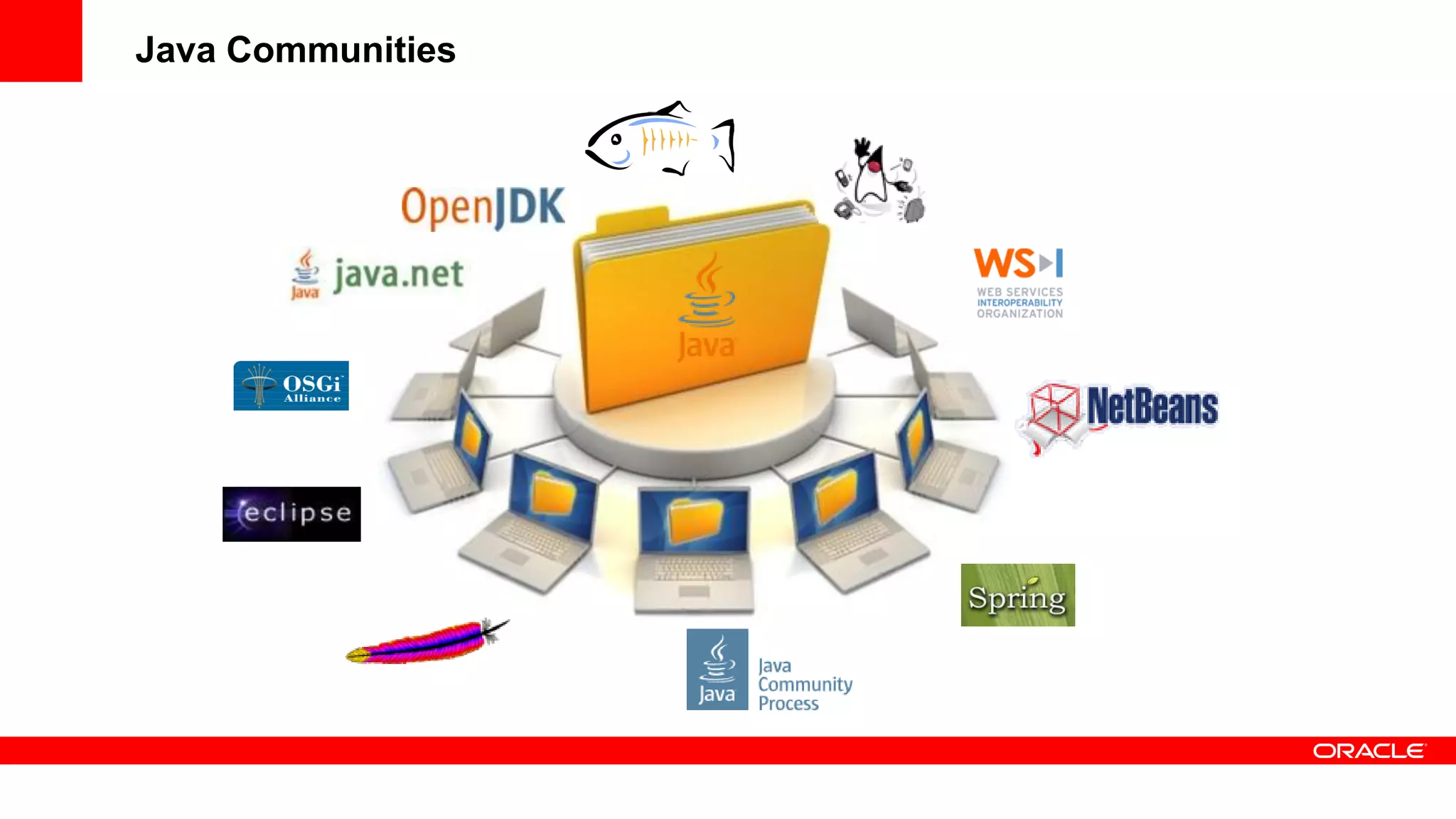 Java Communities
 