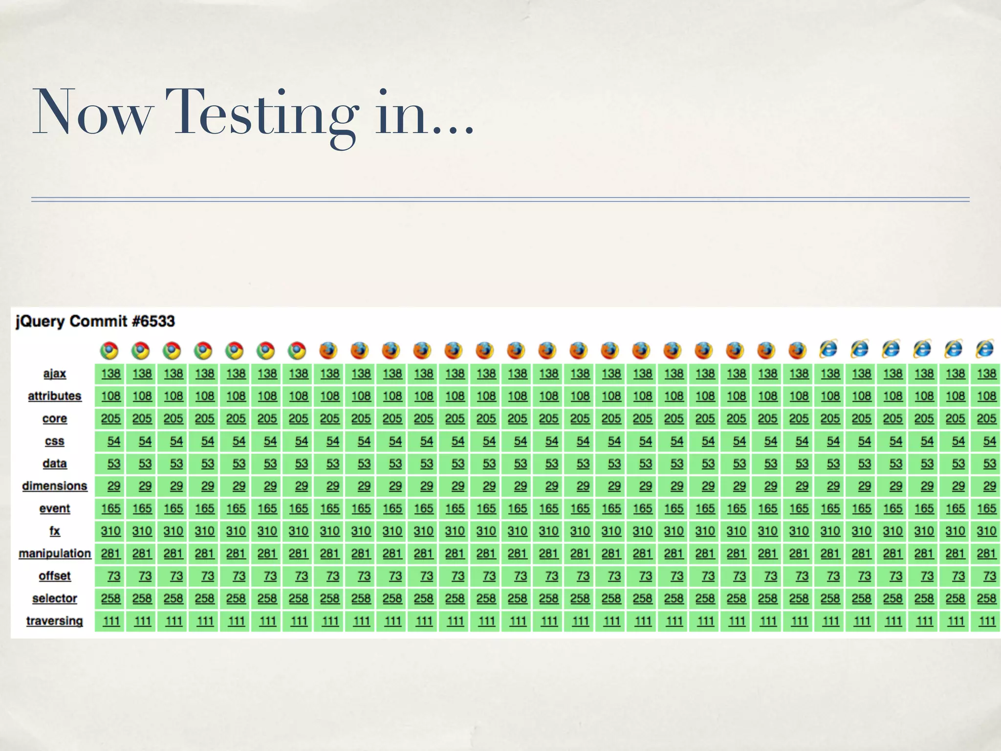 Now Testing in...
 