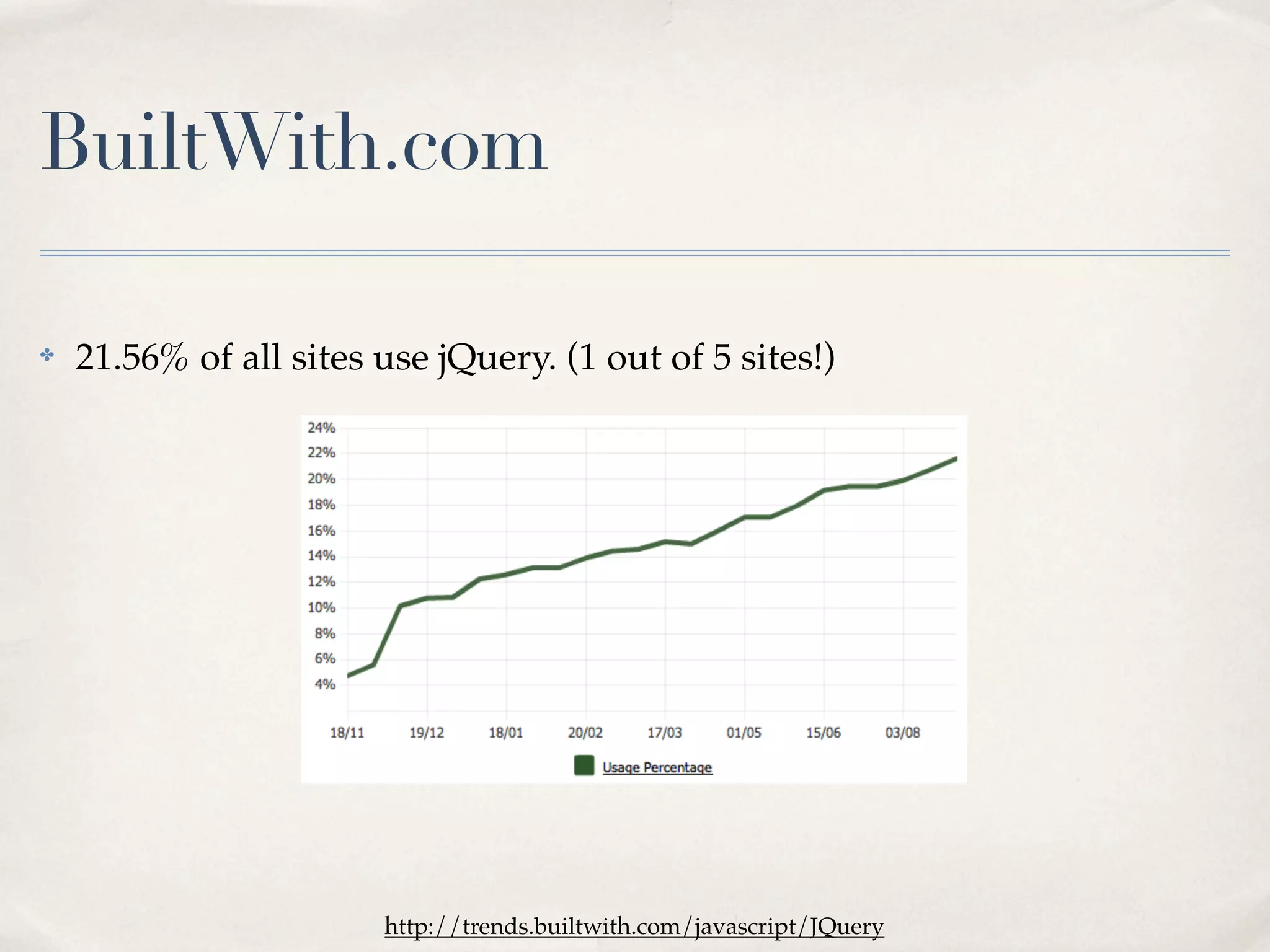 BuiltWith.com

✤   21.56% of all sites use jQuery. (1 out of 5 sites!)




                        http://trends.builtwith.com/javascript/JQuery
 