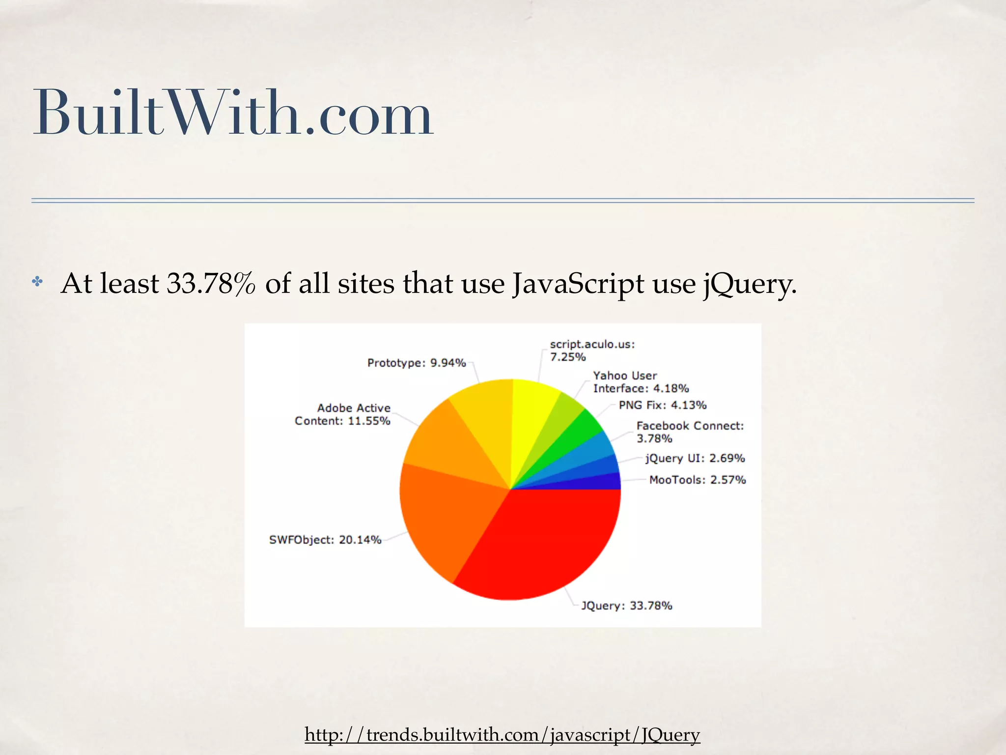 BuiltWith.com

✤   At least 33.78% of all sites that use JavaScript use jQuery.




                       http://trends.builtwith.com/javascript/JQuery
 