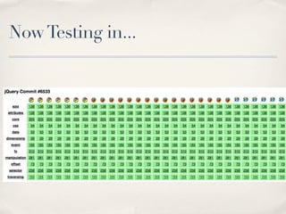 Now Testing in...
 