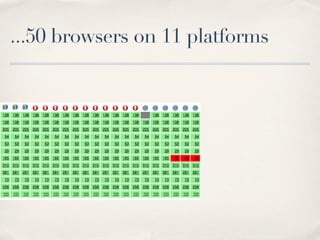 ...50 browsers on 11 platforms
 