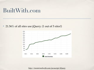 BuiltWith.com

✤   21.56% of all sites use jQuery. (1 out of 5 sites!)




                        http://trends.builtwith.com/javascript/JQuery
 