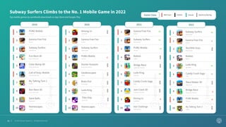 2022's biggest mobile games: Subway Surfers, Free Fire, Stumble Guys, Roblox  and more 