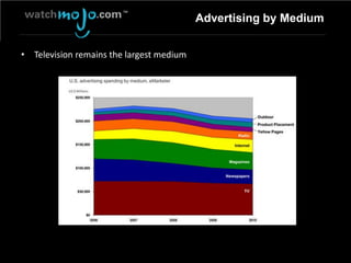 State of Online Video 201006