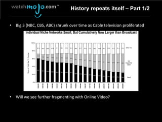 State of Online Video 201006