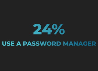 24%
USE A PASSWORD MANAGER
 