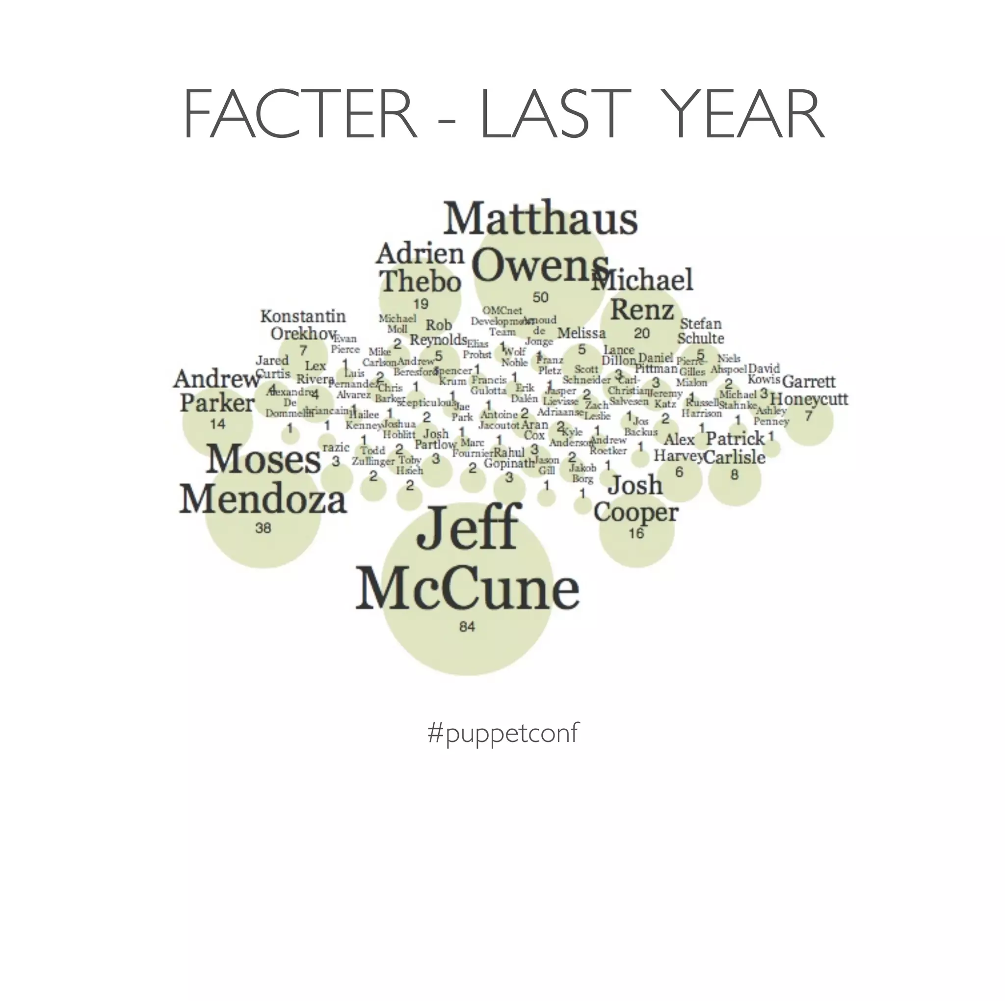 #puppetconf
FACTER - LAST YEAR
 