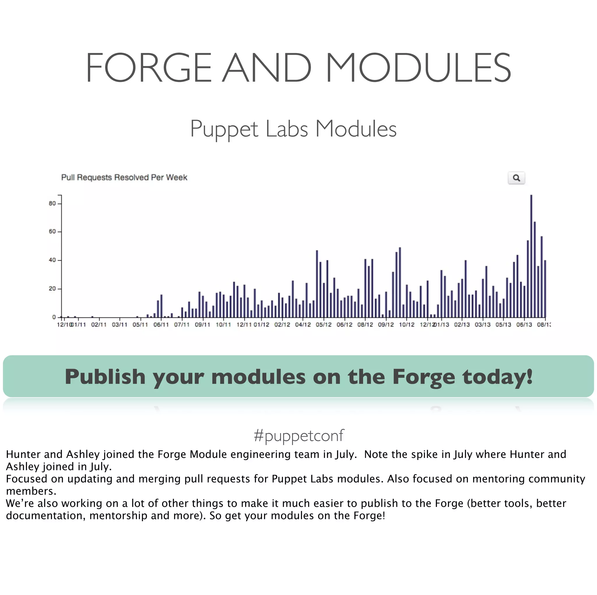 #puppetconf
FORGE AND MODULES
Puppet Labs Modules
Publish your modules on the Forge today!
Hunter and Ashley joined the Forge Module engineering team in July. Note the spike in July where Hunter and
Ashley joined in July.
Focused on updating and merging pull requests for Puppet Labs modules. Also focused on mentoring community
members.
We’re also working on a lot of other things to make it much easier to publish to the Forge (better tools, better
documentation, mentorship and more). So get your modules on the Forge!
 