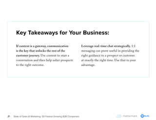 State of Sales & Marketing: 50 Fastest-Growing B2B Companies21
Key Takeaways for Your Business:
If content is a gateway, c...