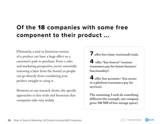 State of Sales & Marketing: 50 Fastest-Growing B2B Companies28
7 offer free (time-restricted) trials.
4 offer “free foreve...