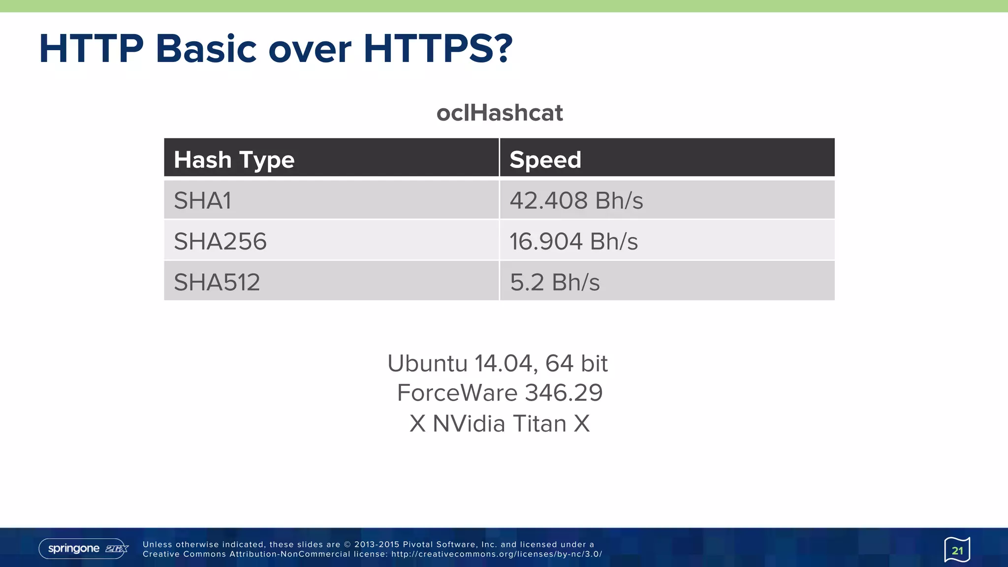 Unless otherwise indicated, these slides are © 2013-2015 Pivotal Software, Inc. and licensed under a
Creative Commons Attribution-NonCommercial license: http://creativecommons.org/licenses/by-nc/3.0/
HTTP Basic over HTTPS?
21
oclHashcat
Hash Type Speed
SHA1 42.408 Bh/s
SHA256 16.904 Bh/s
SHA512 5.2 Bh/s
Ubuntu 14.04, 64 bit
ForceWare 346.29
X NVidia Titan X
 