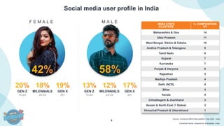 9
Source: Comscore MMX Multi-platform, Sep 2022 , India
Comscore Social powered by Shareablee, India.
Social media user profile in India
MILENNIALS
25-34
GEN Z
15-24
GEN X
35+
MILENNIALS
25-34
GEN Z
15-24
GEN X
35+
INDIA STATE
CLUSTERS
% COMPOSITION
UV
Maharashtra & Goa 14
Uttar Pradesh 11
West Bengal, Sikkim & Odisha 10
Andhra Pradesh & Telangana 9
Tamil Nadu 8
Gujarat 7
Karnataka 7
Punjab & Haryana 6
Rajasthan 5
Madhya Pradesh 4
Delhi (NCR) 4
Bihar 4
Kerala 4
Chhattisgarh & Jharkhand 3
Assam & North East (7 States) 3
Himachal Pradesh & Uttarakhand 1
F E M A L E M A L E
 