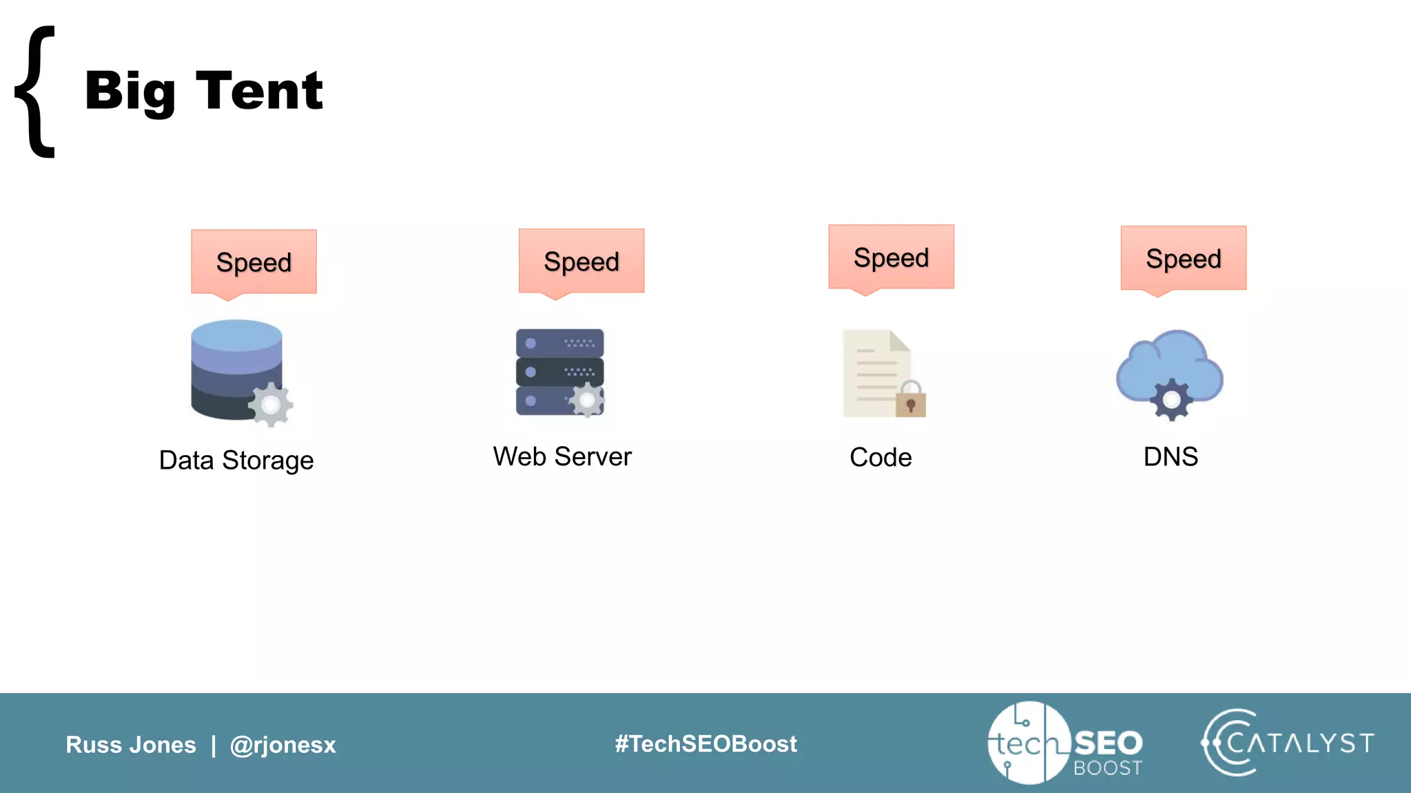 Russ Jones | @rjonesx #TechSEOBoost
Big Tent{
Data Storage Web Server Code DNS
Speed Speed Speed Speed
 
