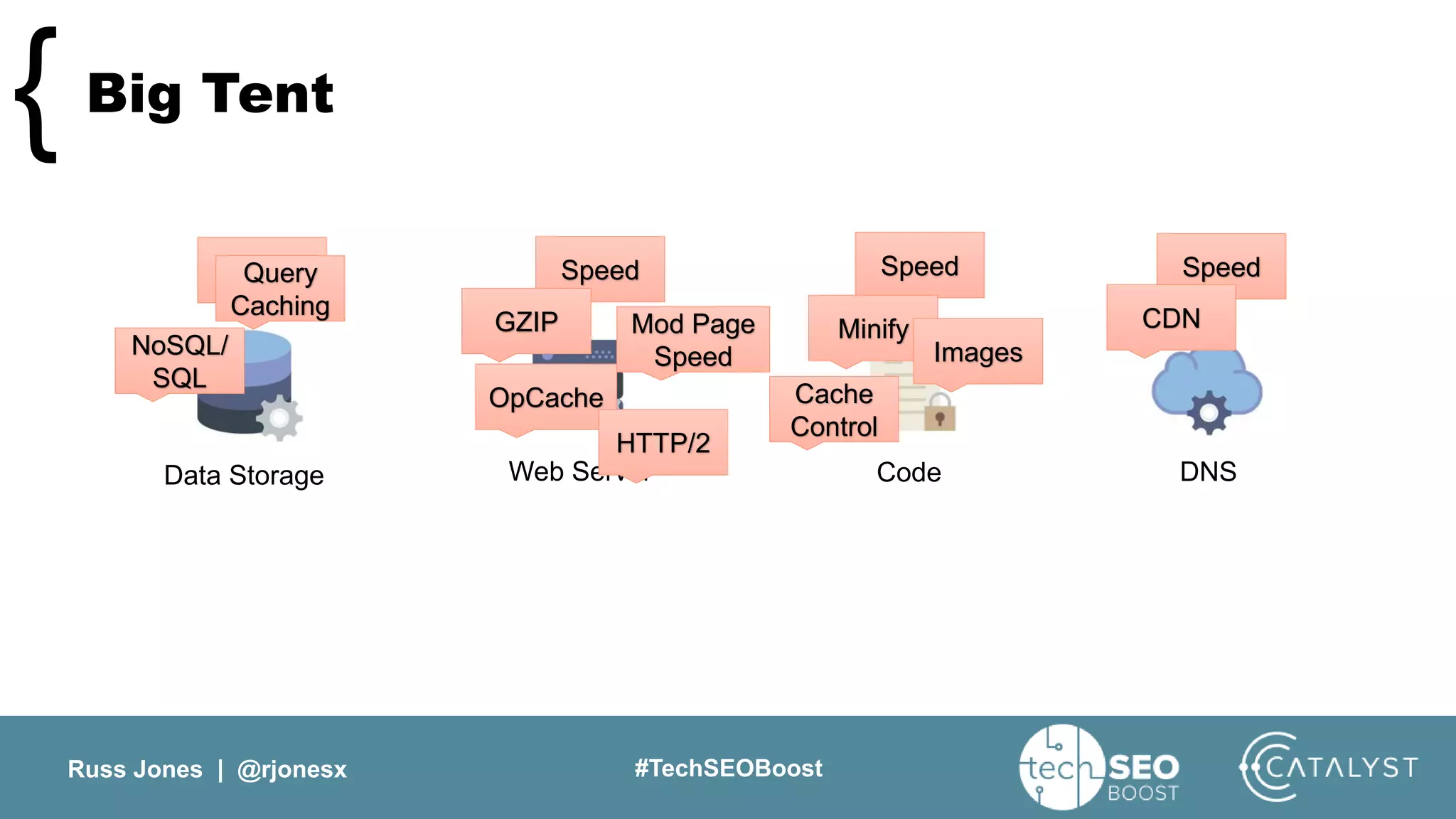 Russ Jones | @rjonesx #TechSEOBoost
Big Tent{
Data Storage Web Server Code DNS
Speed Speed Speed SpeedQuery
Caching
NoSQL/
SQL
GZIP Mod Page
Speed
OpCache
Minify
Images
Cache
Control
CDN
HTTP/2
 
