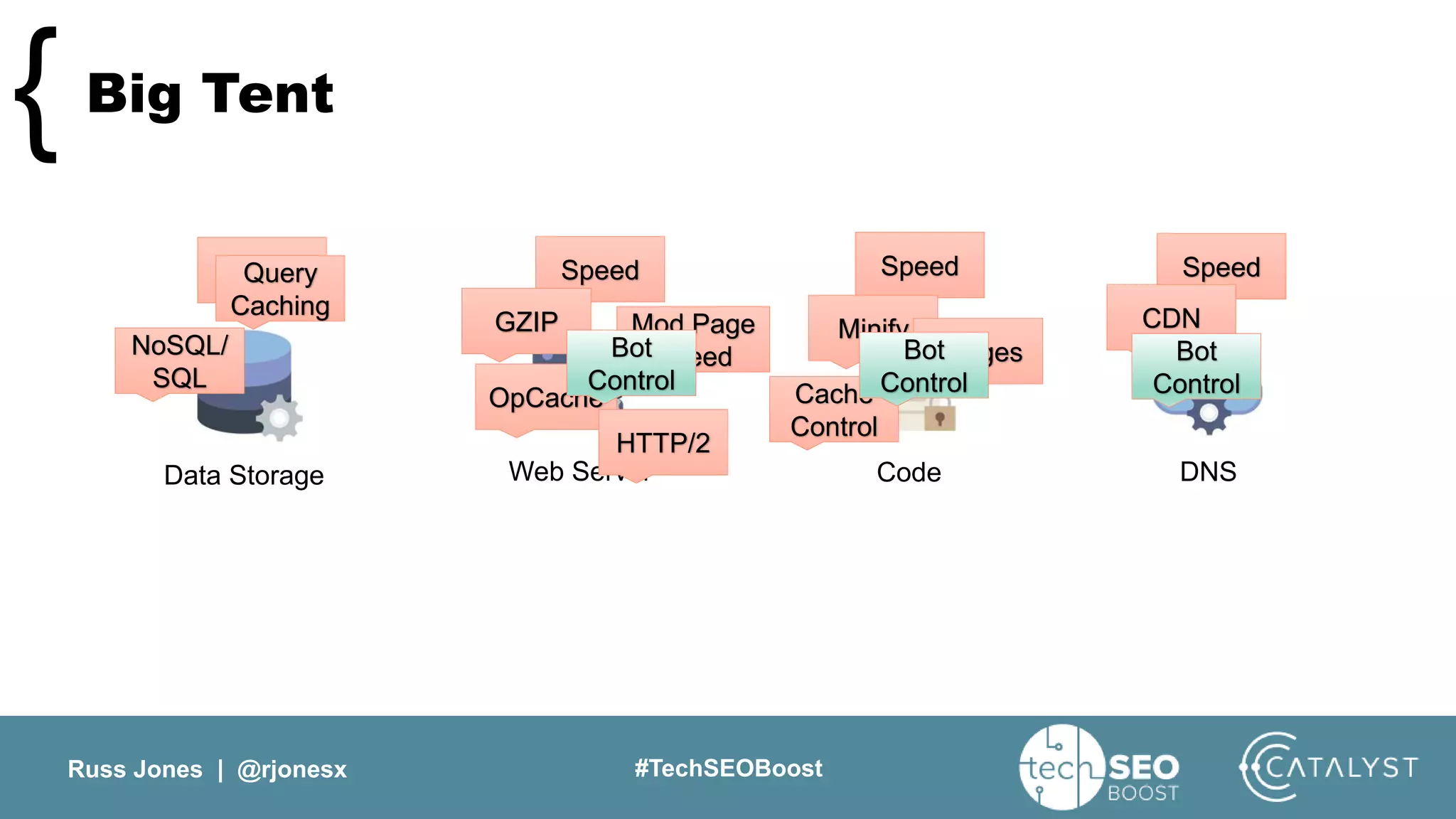 Russ Jones | @rjonesx #TechSEOBoost
Big Tent{
Data Storage Web Server Code DNS
Speed Speed Speed SpeedQuery
Caching
NoSQL/
SQL
GZIP Mod Page
Speed
OpCache
Minify
Images
Cache
Control
CDN
HTTP/2
Bot
Control
Bot
Control
Bot
Control
 