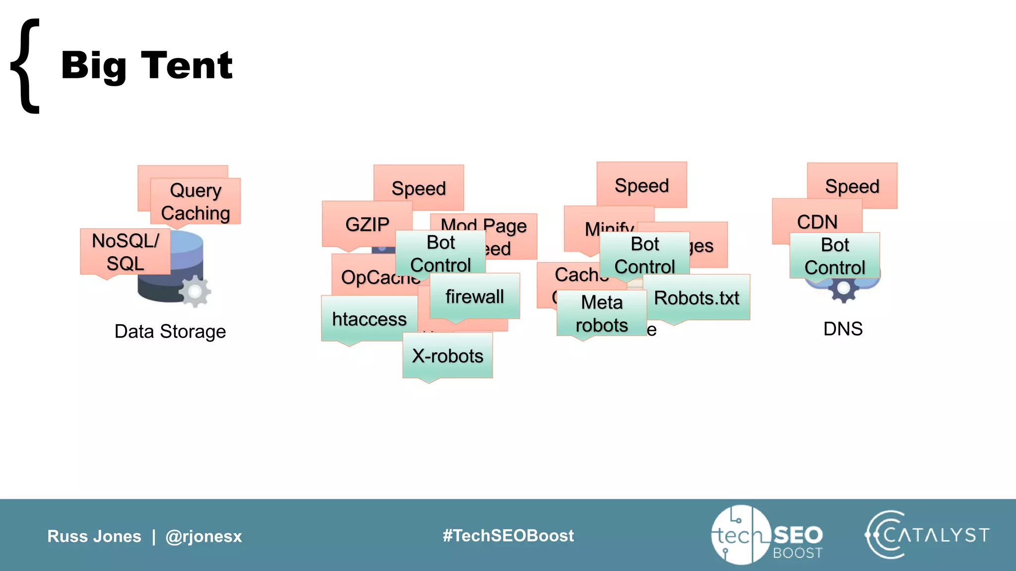 Russ Jones | @rjonesx #TechSEOBoost
Big Tent{
Data Storage Web Server Code DNS
Speed Speed Speed SpeedQuery
Caching
NoSQL/
SQL
GZIP Mod Page
Speed
OpCache
Minify
Images
Cache
Control
CDN
HTTP/2
Bot
Control
Bot
Control
Bot
Control
htaccess
firewall Robots.txt
X-robots
Meta
robots
 