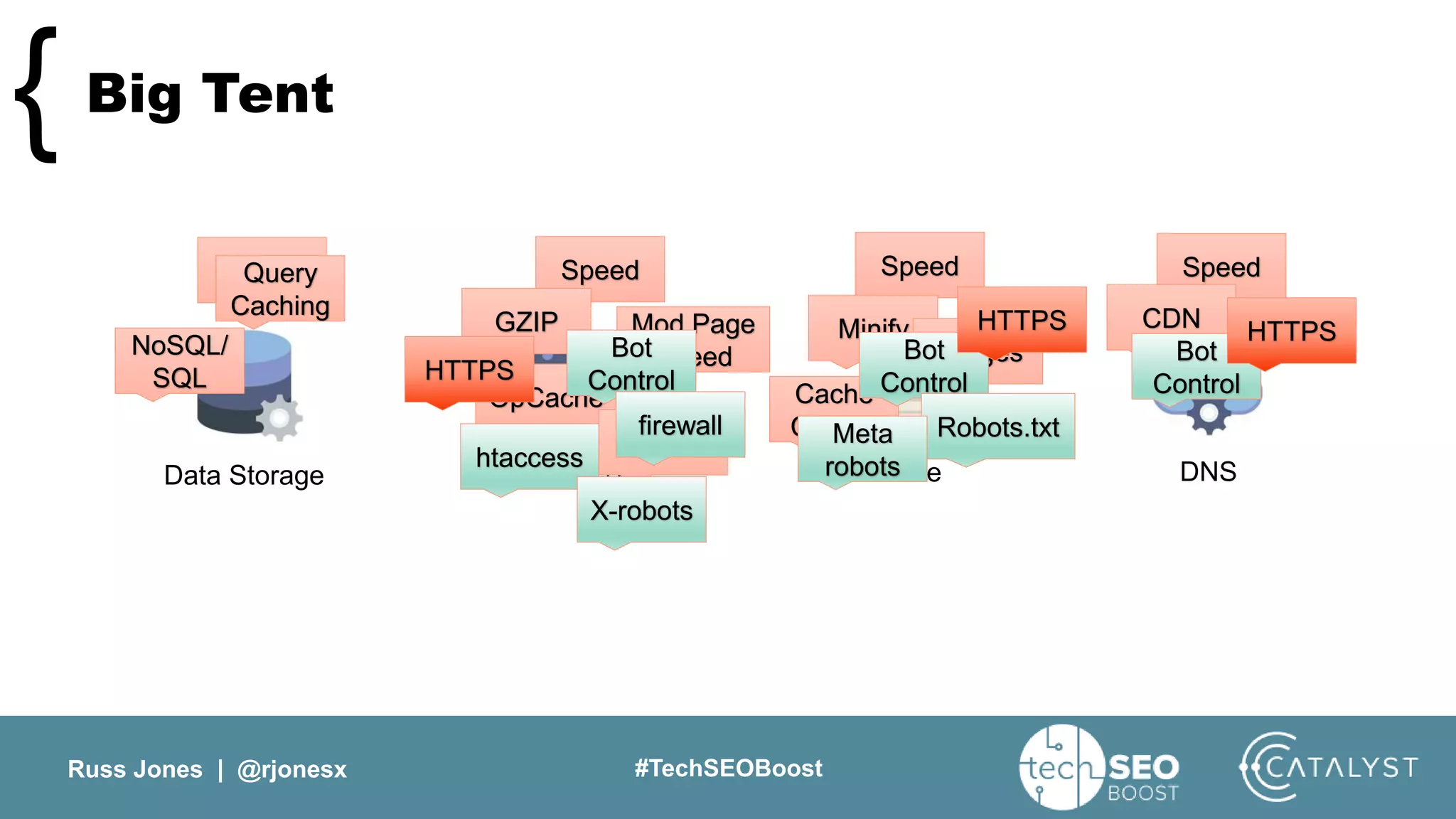 Russ Jones | @rjonesx #TechSEOBoost
Big Tent{
Data Storage Web Server Code DNS
Speed Speed Speed SpeedQuery
Caching
NoSQL/
SQL
GZIP Mod Page
Speed
OpCache
Minify
Images
Cache
Control
CDN
HTTP/2
Bot
Control
Bot
Control
Bot
Control
htaccess
firewall Robots.txt
X-robots
Meta
robots
HTTPS
HTTPS HTTPS
 