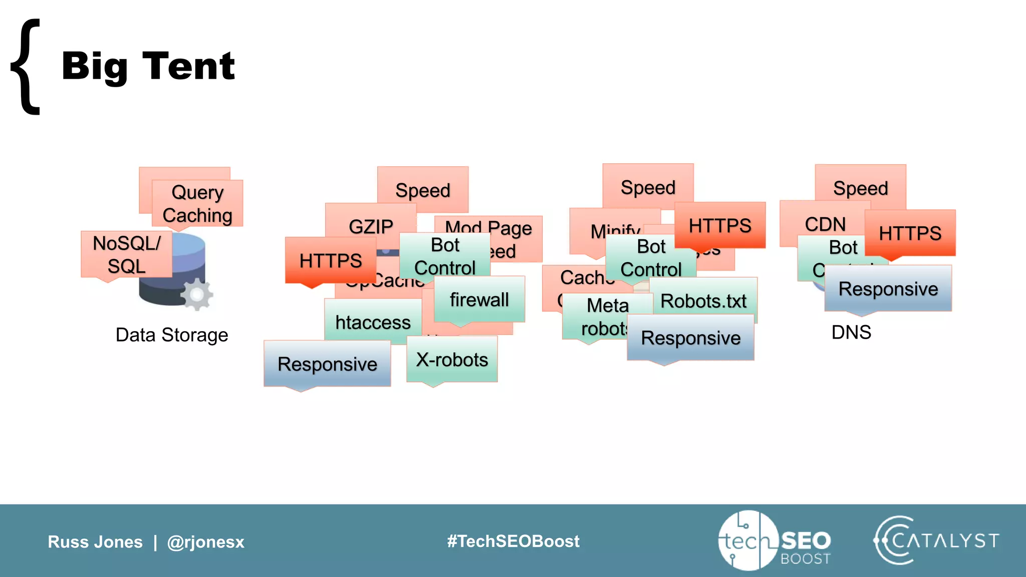 Russ Jones | @rjonesx #TechSEOBoost
Big Tent{
Data Storage Web Server Code DNS
Speed Speed Speed SpeedQuery
Caching
NoSQL/
SQL
GZIP Mod Page
Speed
OpCache
Minify
Images
Cache
Control
CDN
HTTP/2
Bot
Control
Bot
Control
Bot
Control
htaccess
firewall Robots.txt
X-robots
Meta
robots
HTTPS
HTTPS HTTPS
Responsive
Responsive
Responsive
 
