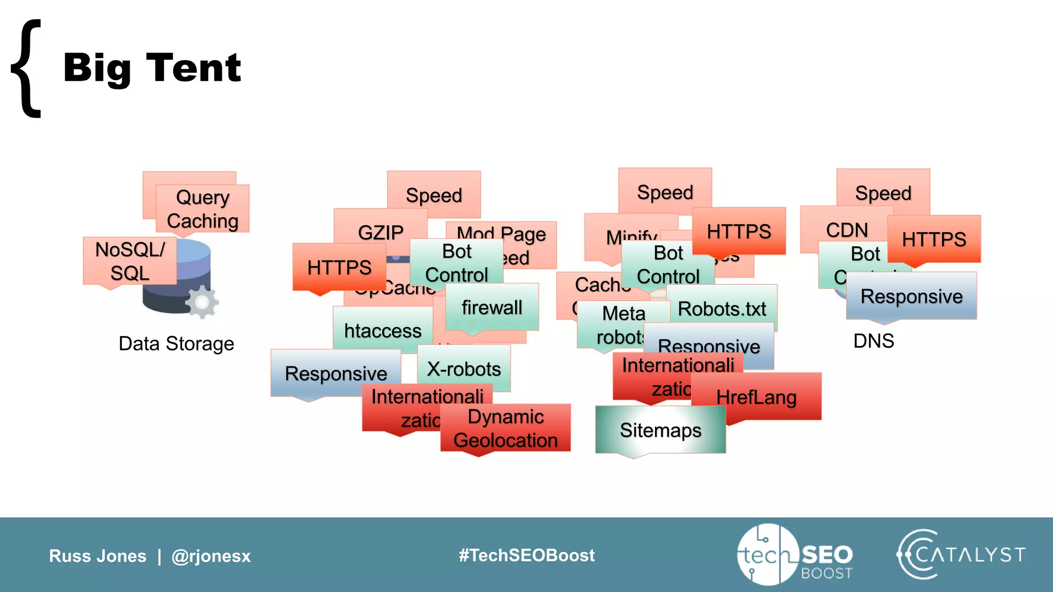 Russ Jones | @rjonesx #TechSEOBoost
Big Tent{
Data Storage Web Server Code DNS
Speed Speed Speed SpeedQuery
Caching
NoSQL/
SQL
GZIP Mod Page
Speed
OpCache
Minify
Images
Cache
Control
CDN
HTTP/2
Bot
Control
Bot
Control
Bot
Control
htaccess
firewall Robots.txt
X-robots
Meta
robots
HTTPS
HTTPS HTTPS
Responsive
Responsive
Responsive
Internationali
zation
Internationali
zation HrefLang
Dynamic
Geolocation
Sitemaps
 