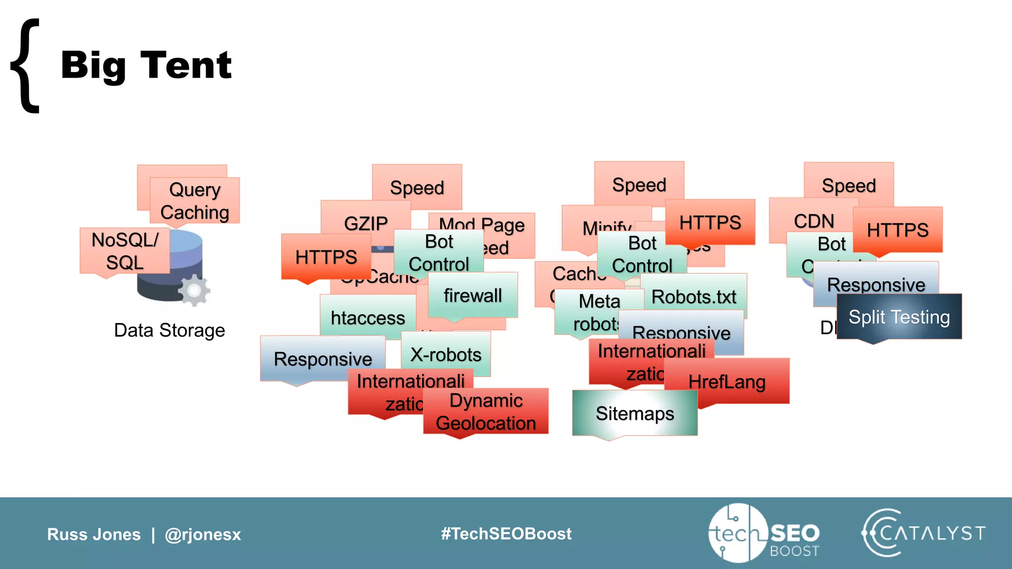 Russ Jones | @rjonesx #TechSEOBoost
Big Tent{
Data Storage Web Server Code DNS
Speed Speed Speed SpeedQuery
Caching
NoSQL/
SQL
GZIP Mod Page
Speed
OpCache
Minify
Images
Cache
Control
CDN
HTTP/2
Bot
Control
Bot
Control
Bot
Control
htaccess
firewall Robots.txt
X-robots
Meta
robots
HTTPS
HTTPS HTTPS
Responsive
Responsive
Responsive
Internationali
zation
Internationali
zation HrefLang
Dynamic
Geolocation
Sitemaps
Split Testing
 