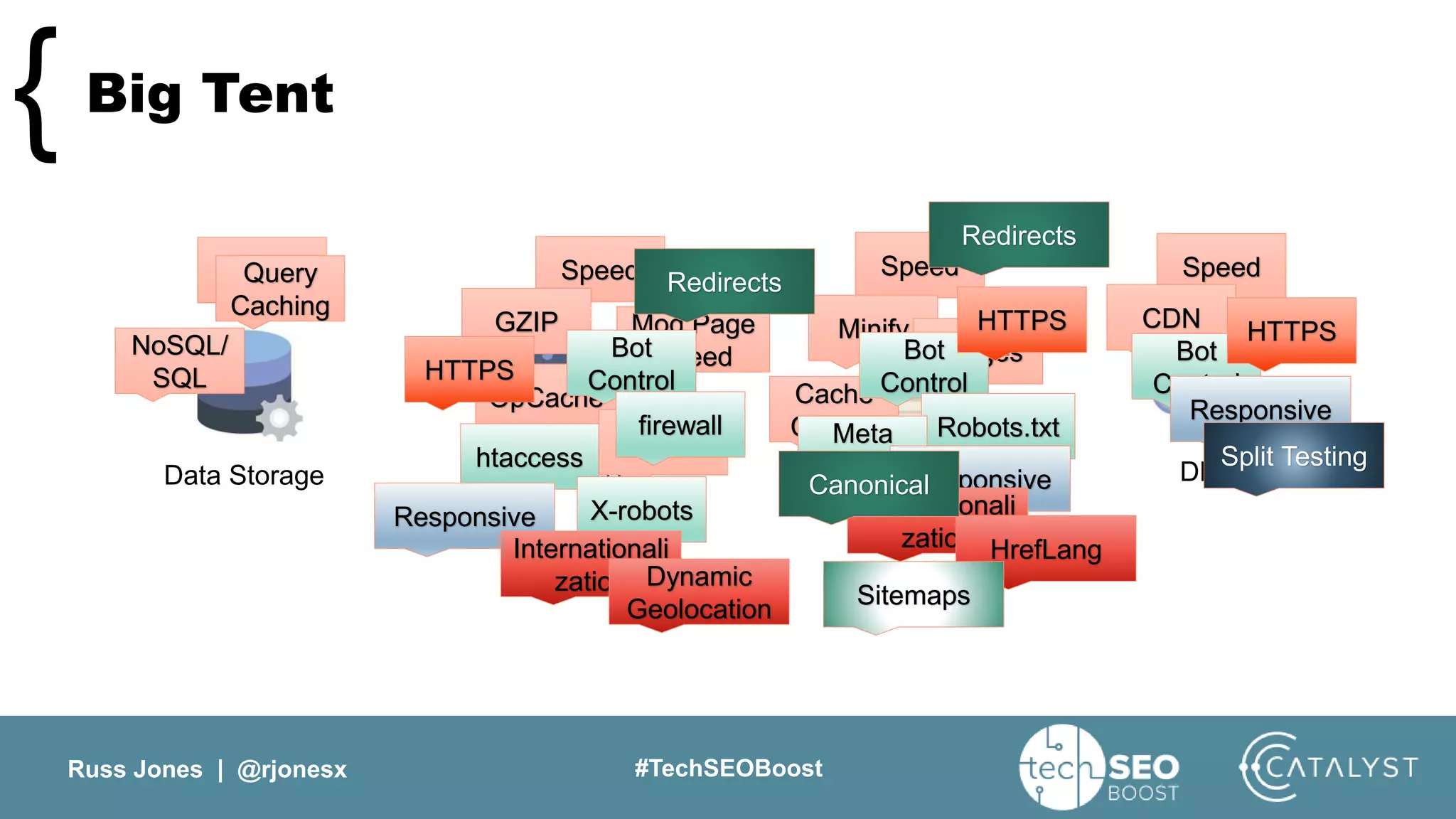 Russ Jones | @rjonesx #TechSEOBoost
Big Tent{
Data Storage Web Server Code DNS
Speed Speed Speed SpeedQuery
Caching
NoSQL/
SQL
GZIP Mod Page
Speed
OpCache
Minify
Images
Cache
Control
CDN
HTTP/2
Bot
Control
Bot
Control
Bot
Control
htaccess
firewall Robots.txt
X-robots
Meta
robots
HTTPS
HTTPS HTTPS
Responsive
Responsive
Responsive
Internationali
zation
Internationali
zation HrefLang
Dynamic
Geolocation
Sitemaps
Split Testing
Canonical
Redirects
Redirects
 
