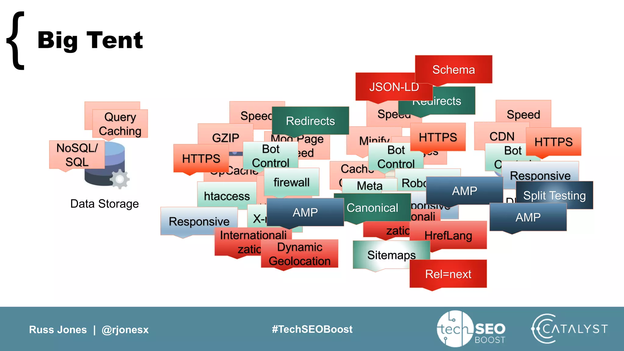 Russ Jones | @rjonesx #TechSEOBoost
Big Tent{
Data Storage Web Server Code DNS
Speed Speed Speed SpeedQuery
Caching
NoSQL/
SQL
GZIP Mod Page
Speed
OpCache
Minify
Images
Cache
Control
CDN
HTTP/2
Bot
Control
Bot
Control
Bot
Control
htaccess
firewall Robots.txt
X-robots
Meta
robots
HTTPS
HTTPS HTTPS
Responsive
Responsive
Responsive
Internationali
zation
Internationali
zation HrefLang
Dynamic
Geolocation
Sitemaps
Split Testing
Canonical
Redirects
Redirects
Rel=next
AMP
AMPAMP
JSON-LD
Schema
 
