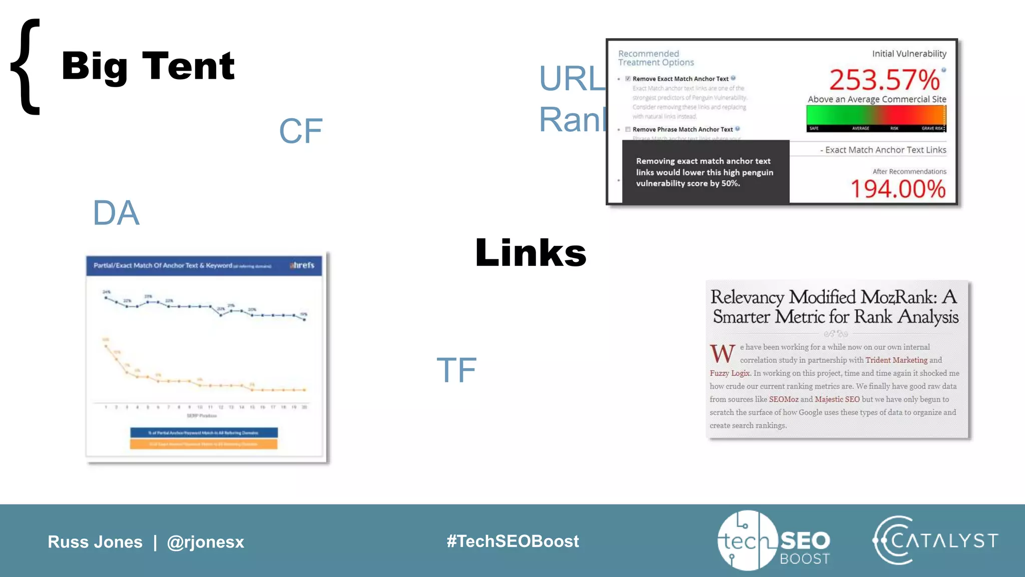 Russ Jones | @rjonesx #TechSEOBoost
Big Tent{
TF
PA
CF
DA
URL
Rank
Links
 