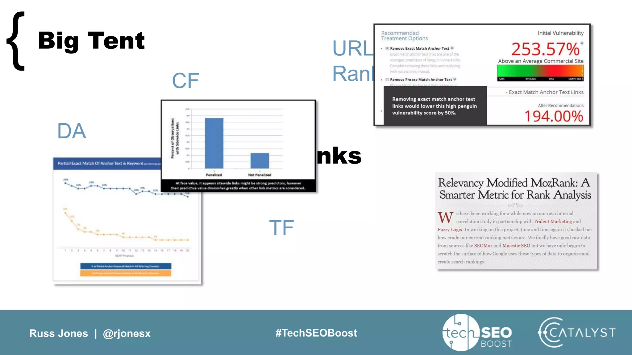 Russ Jones | @rjonesx #TechSEOBoost
Links
Big Tent{
TF
PA
CF
DA
URL
Rank
 