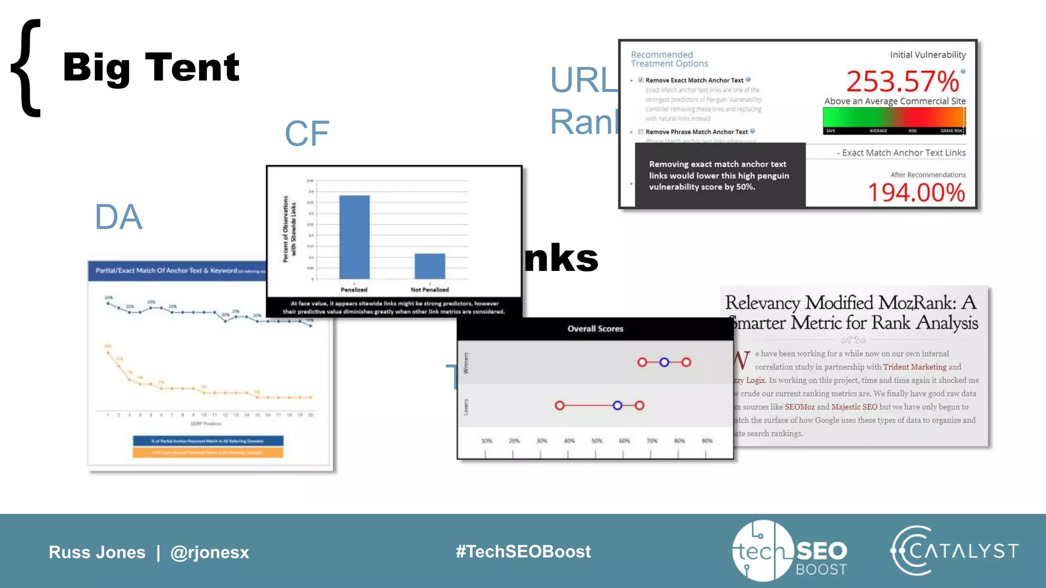 Russ Jones | @rjonesx #TechSEOBoost
Links
Big Tent{
TF
PA
CF
DA
URL
Rank
 