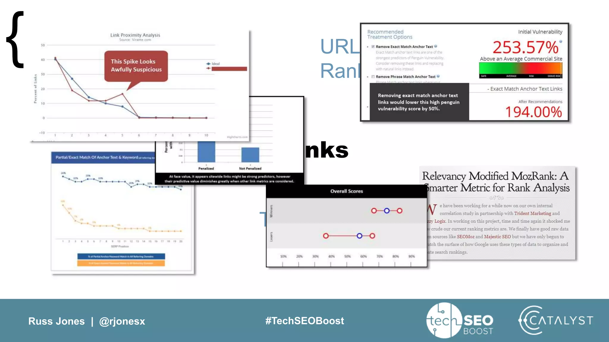 Russ Jones | @rjonesx #TechSEOBoost
Links
Big Tent{
TF
PA
CF
DA
URL
Rank
 