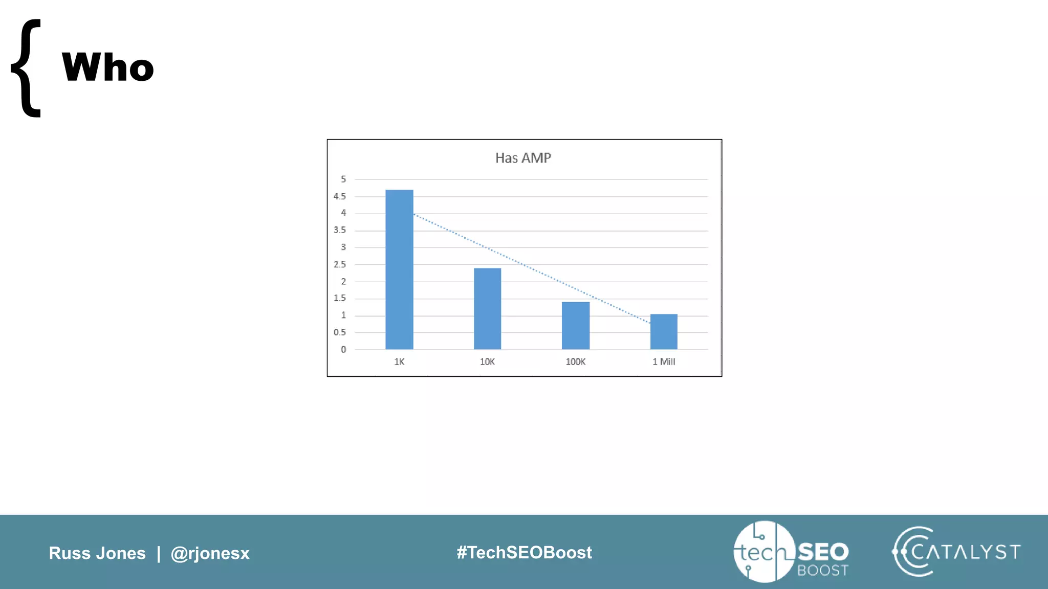 Russ Jones | @rjonesx #TechSEOBoost
Who{
 