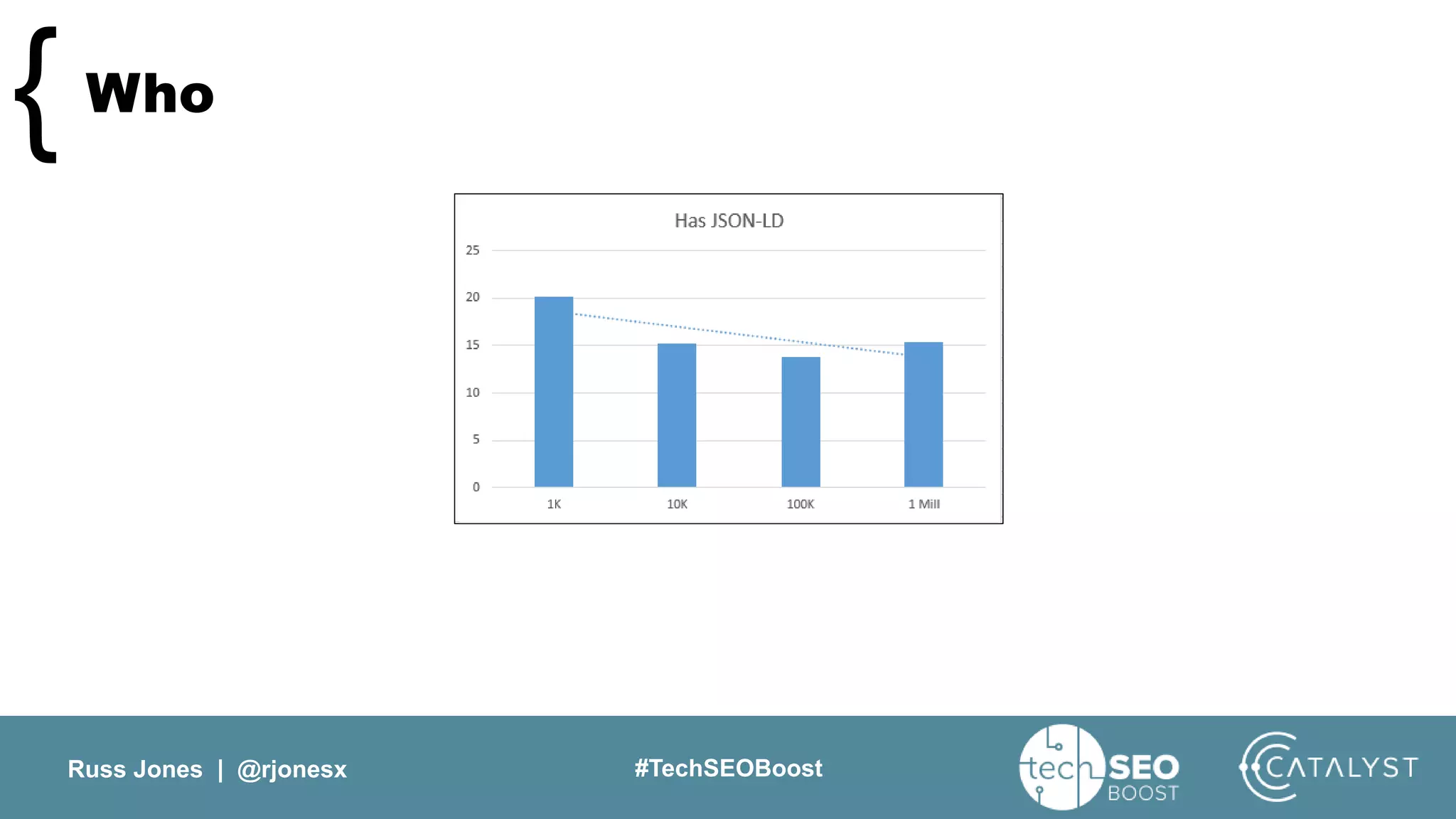 Russ Jones | @rjonesx #TechSEOBoost
Who{
 