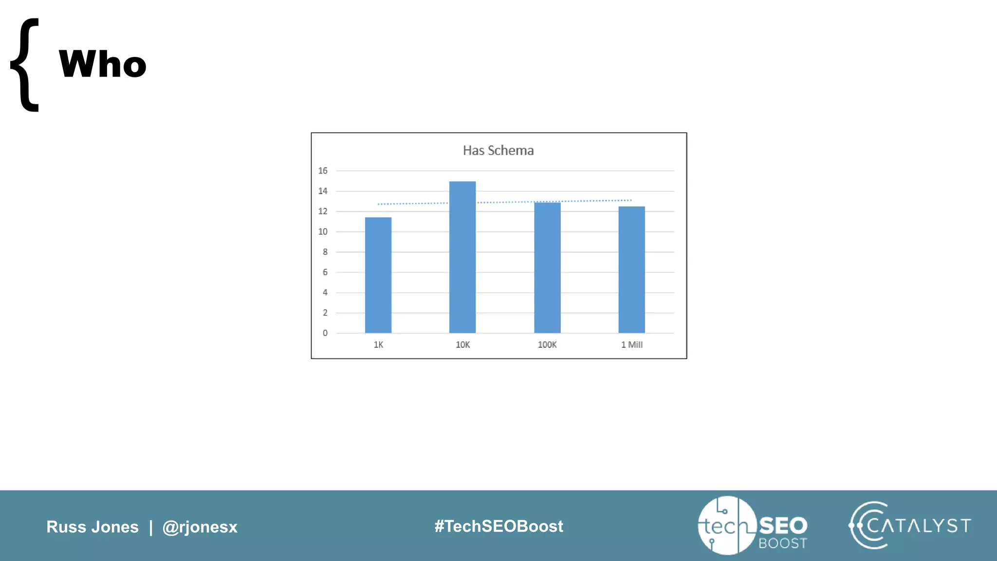 Russ Jones | @rjonesx #TechSEOBoost
Who{
 