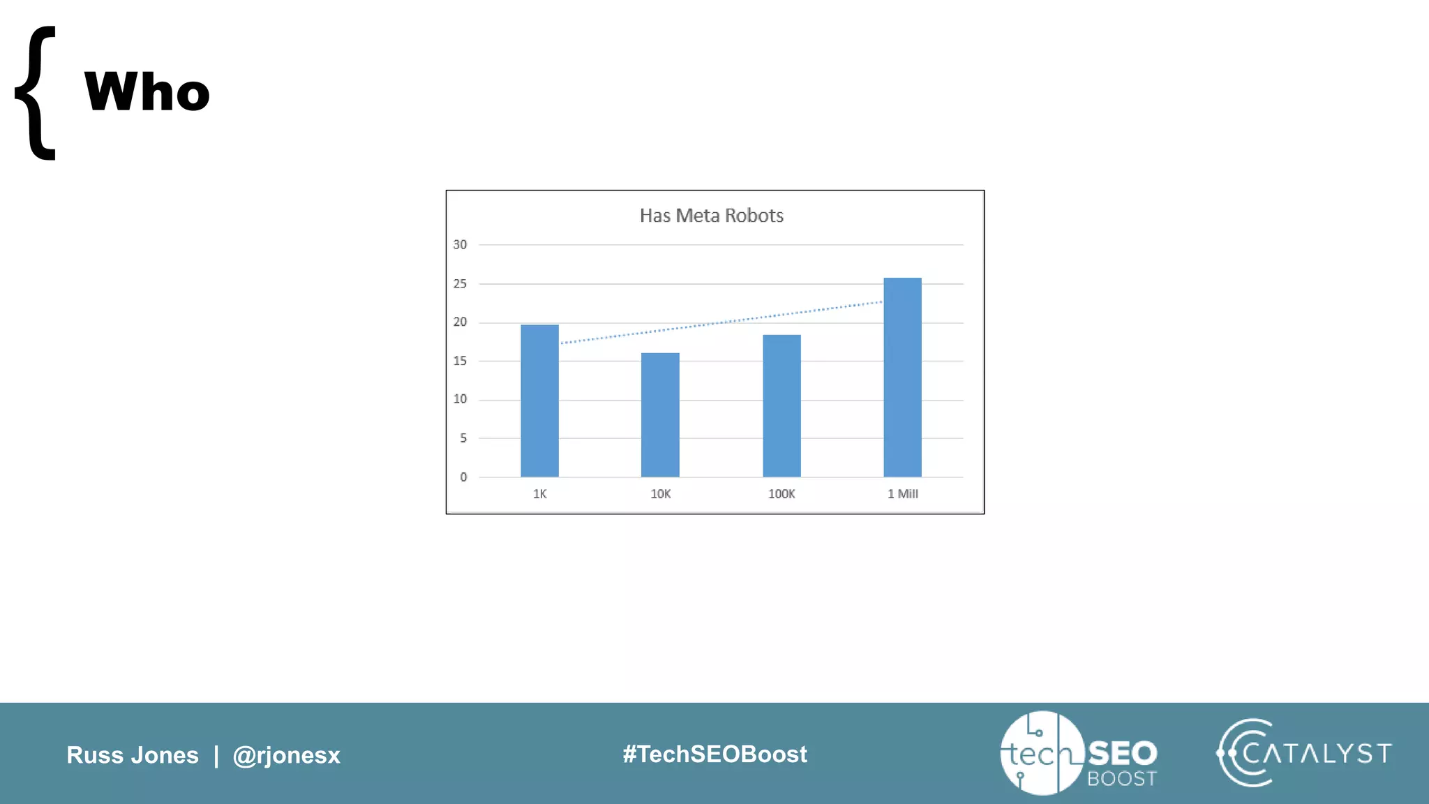 Russ Jones | @rjonesx #TechSEOBoost
Who{
 