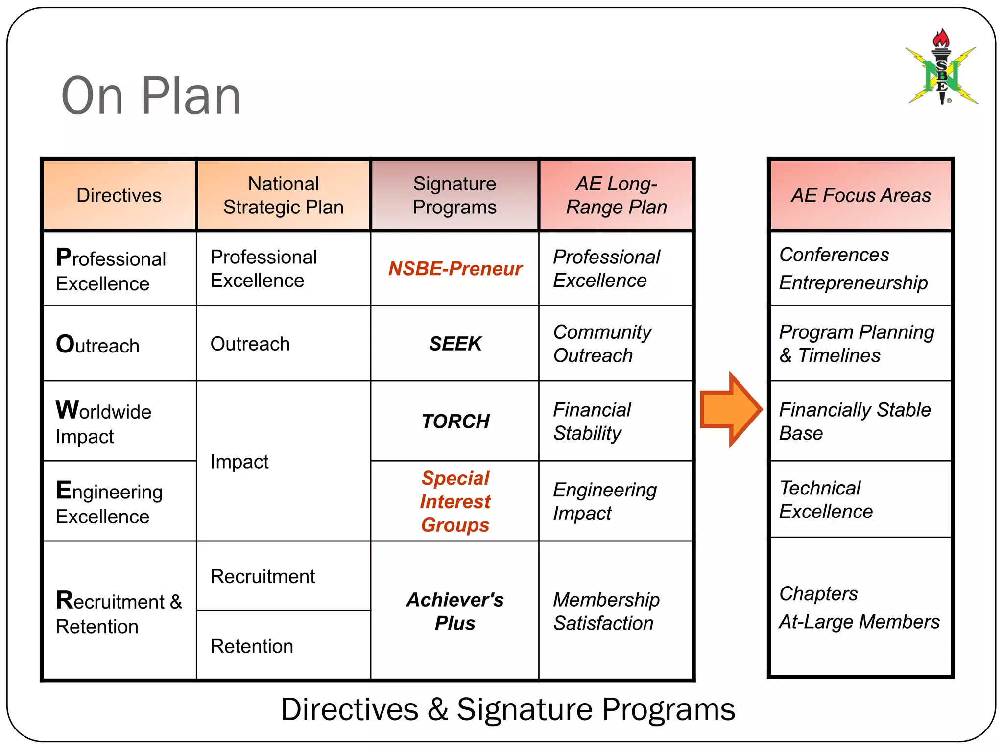 State Of The Alumni Final4web