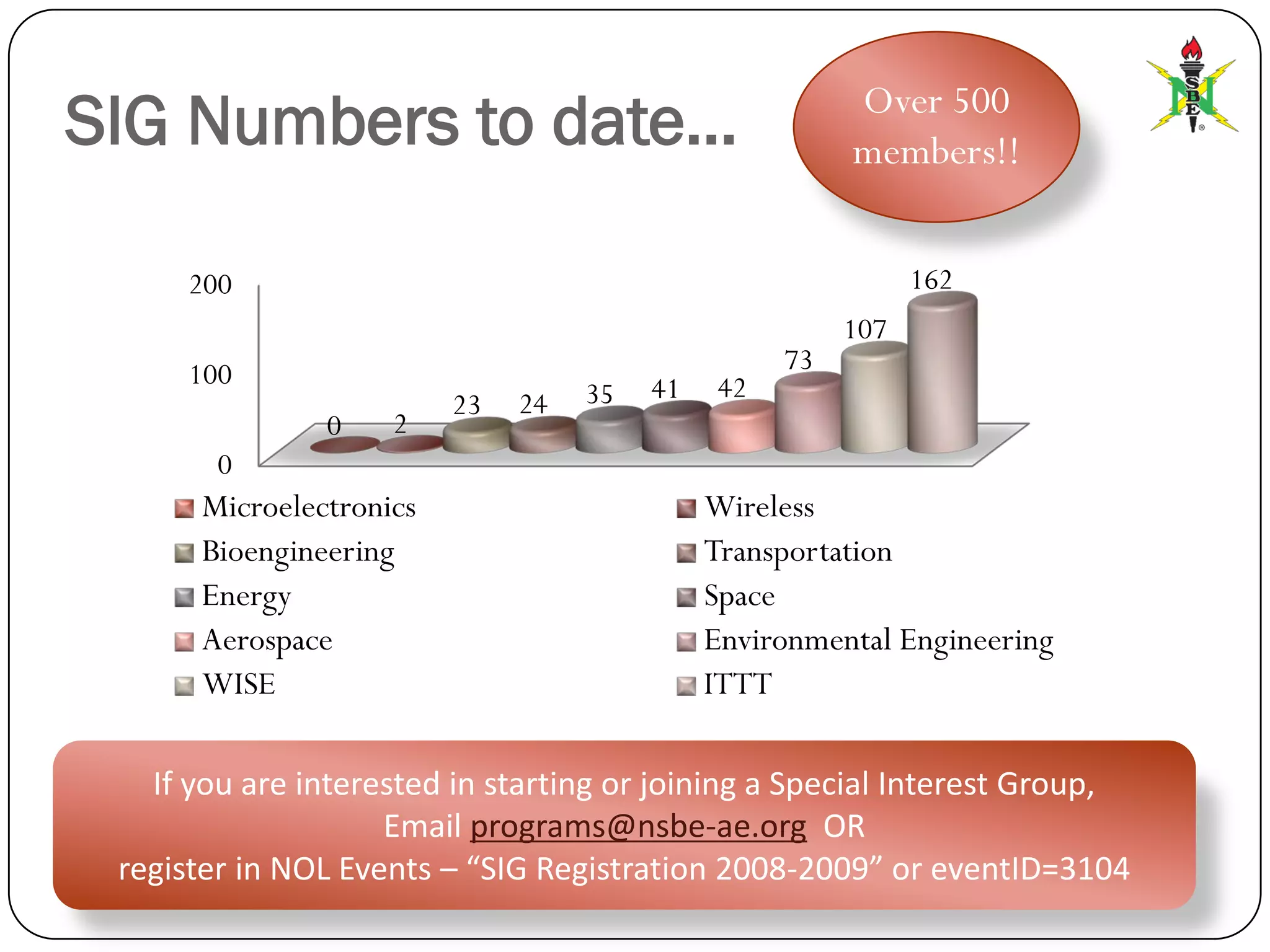 State Of The Alumni Final4web