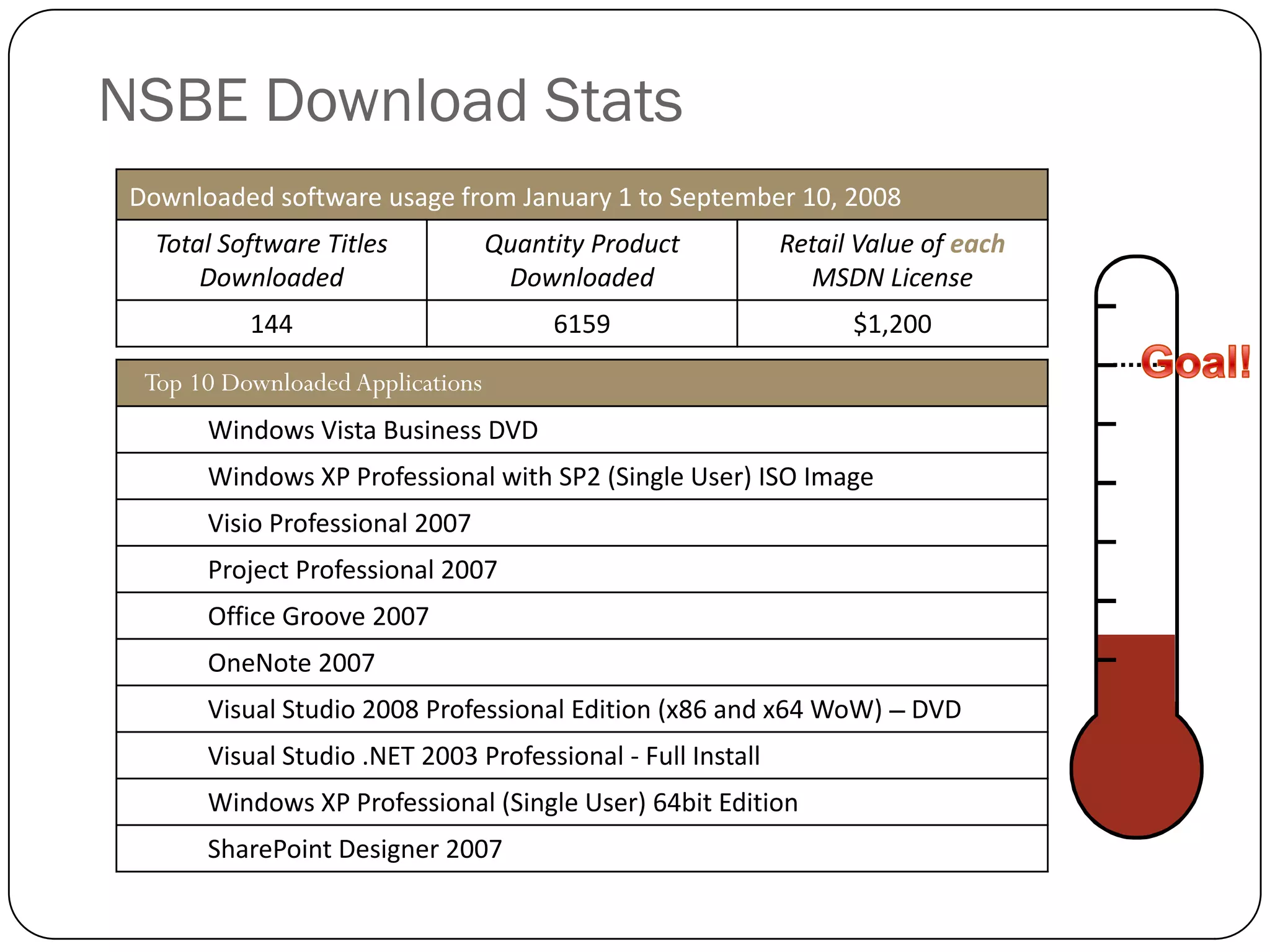State Of The Alumni Final4web