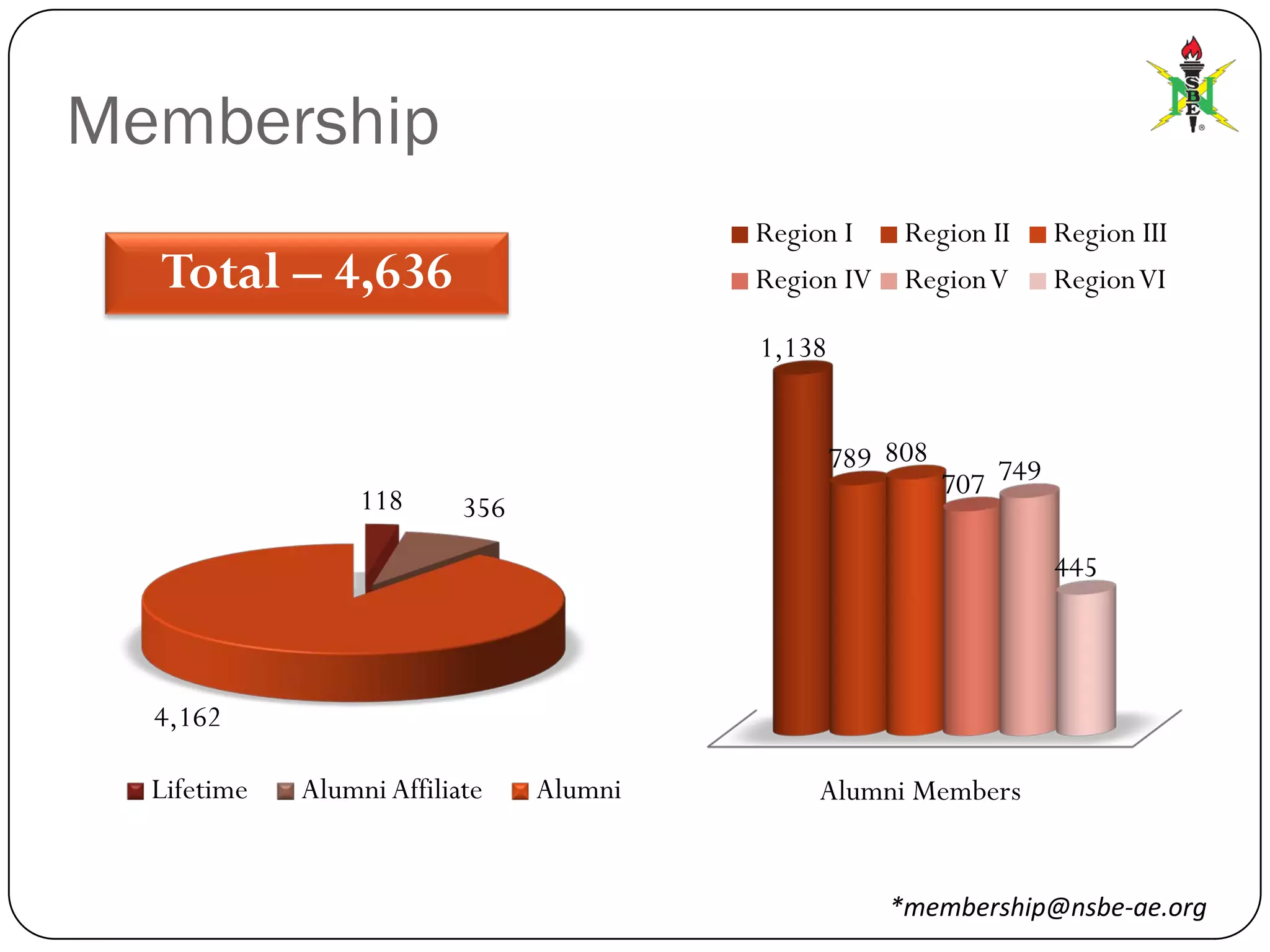 State Of The Alumni Final4web