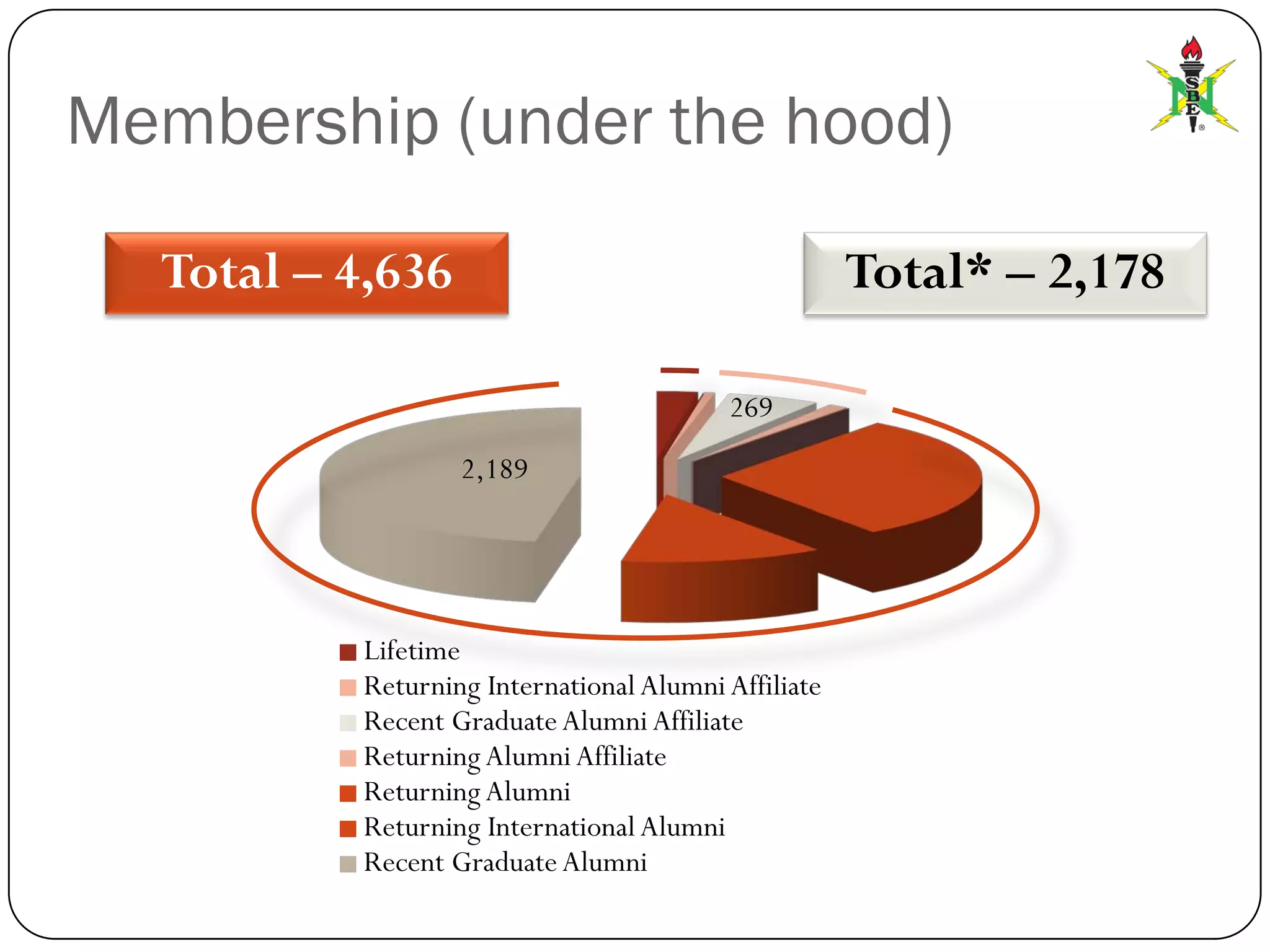 State Of The Alumni Final4web