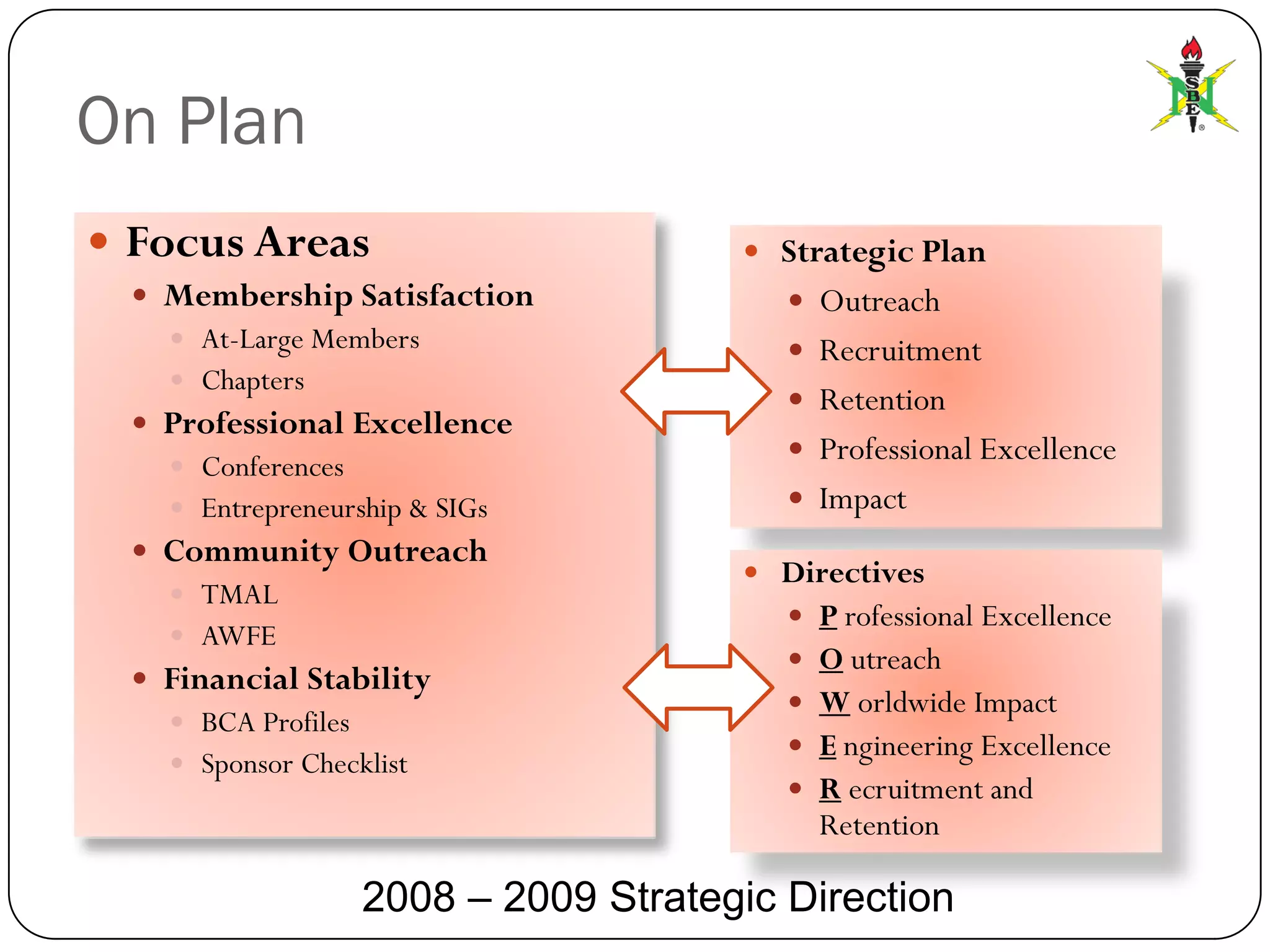 State Of The Alumni Final4web