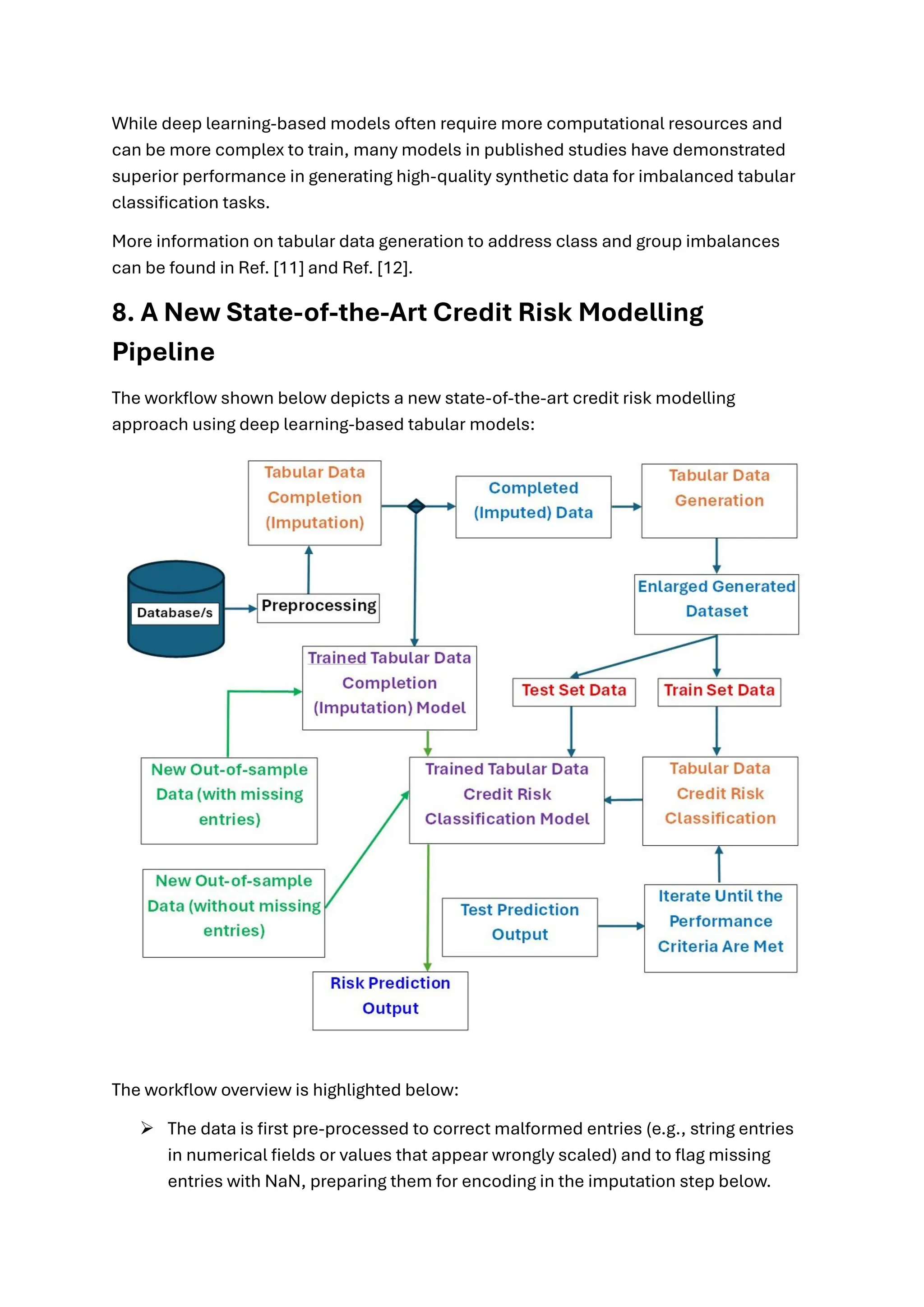 While deep learning-based models often require more computational resources and
can be more complex to train, many models in published studies have demonstrated
superior performance in generating high-quality synthetic data for imbalanced tabular
classification tasks.
More information on tabular data generation to address class and group imbalances
can be found in Ref. [11] and Ref. [12].
8. A New State-of-the-Art Credit Risk Modelling
Pipeline
The workflow shown below depicts a new state-of-the-art credit risk modelling
approach using deep learning-based tabular models:
The workflow overview is highlighted below:
➢ The data is first pre-processed to correct malformed entries (e.g., string entries
in numerical fields or values that appear wrongly scaled) and to flag missing
entries with NaN, preparing them for encoding in the imputation step below.
 