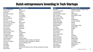 Dutch entrepreneurs investing in Tech Startups
30Source: Sprout
 